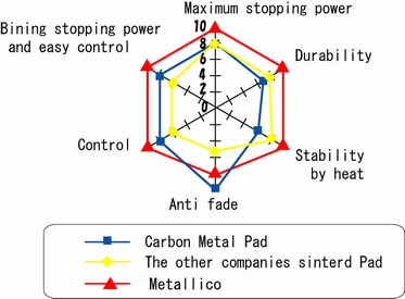 Metallico Performance Comparison Table